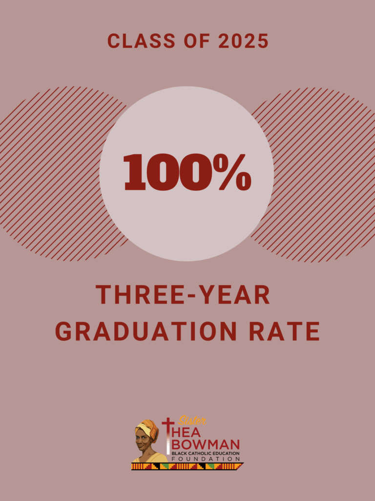 For the third consecutive year, Sister Thea Bowman Foundation Scholars in each class achieved a 100 percent graduation rate thanks to the support we provide and the Scholars’ dedication to their degree programs.